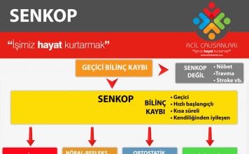 Senkop Klinik Akıl Kartı
