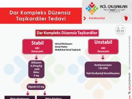 Dar Kompleks Düzensiz Taşikardiler (AF) Akıl Kartı