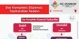 Dar Kompleks Düzensiz Taşikardiler (AF) Akıl Kartı