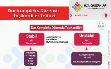 Dar Kompleks Düzensiz Taşikardiler (AF)