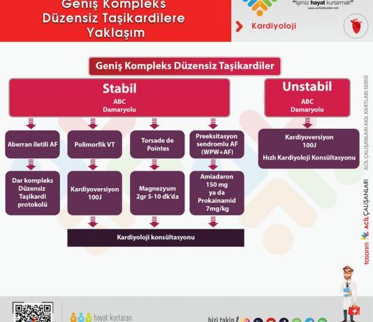 Geniş Kompleks Düzensiz Taşikardiler Akıl Kartı