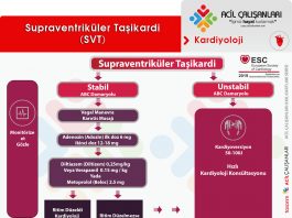 Supraventriküler Taşikardi (Dar – Düzenli Taşikardi) (SVT) Akıl Kartı