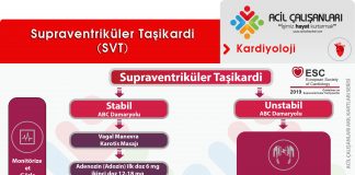 Supraventriküler Taşikardi (Dar – Düzenli Taşikardi) (SVT) Akıl Kartı
