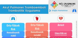 Pulmoner Tromboemboli Trombolitik (Alteplaz) Uygulama Akıl Kartı