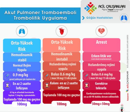 Pulmoner Tromboemboli Trombolitik (Alteplaz) Uygulama Akıl Kartı