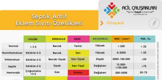 Sinovyal Sıvı Örnekleme (Artrosentez)