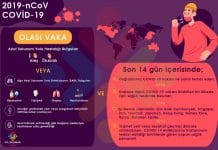 Corona (Korona) Virüs Güncellemesi 25 Şubat