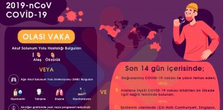 Corona (Korona) Virüs Güncellemesi 25 Şubat