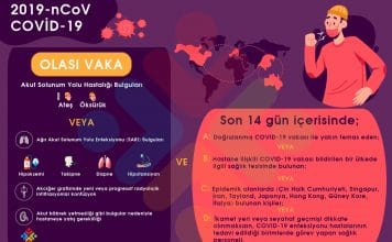 Corona (Korona) Virüs Güncellemesi 25 Şubat