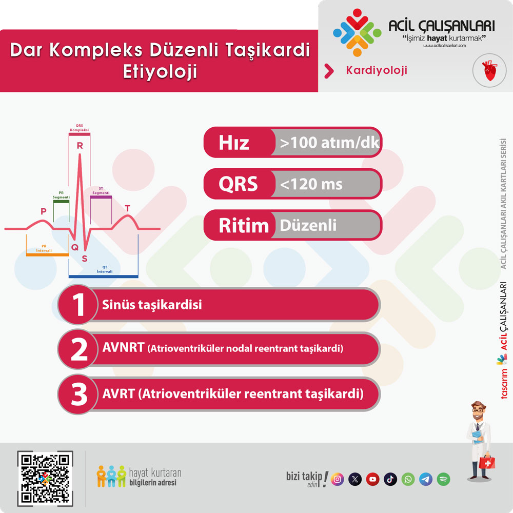 Dar Kompleks Düzenli Taşikardi Etiyoloji