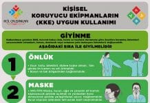 Kişisel Koruyucu Ekipmanların (KKE) Uygun Giyilmesi Çıkartılması