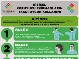Kişisel Koruyucu Ekipmanların (KKE) Uygun Giyilmesi Çıkartılması