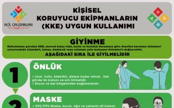 Kişisel Koruyucu Ekipmanların (KKE) Uygun Giyilmesi Çıkartılması