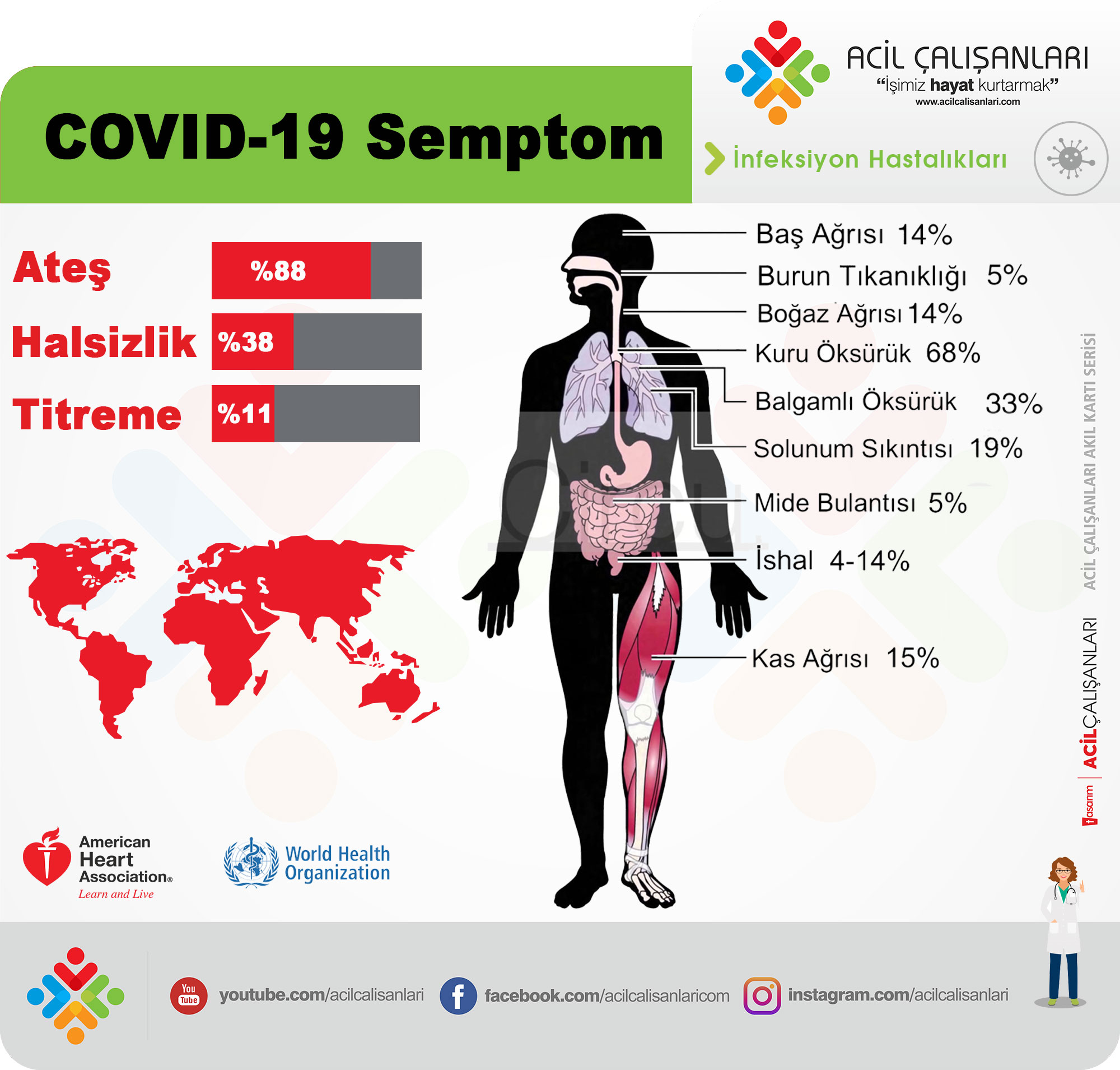 Fibromiyalji Nedir Tedavisi Dr Emel Gokmen