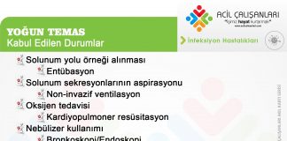 COVID-19 Hastasına Yoğun Temas Akıl Kartı