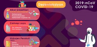 Dezenfektanlar Corona (Korona) Virüs Akılkartı