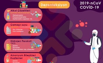 Dezenfektanlar Corona (Korona) Virüs Akılkartı