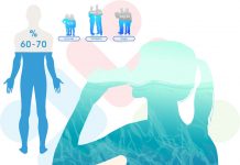 Vücut Sıvılarına Genel Bakış