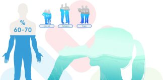 Vücut Sıvılarına Genel Bakış