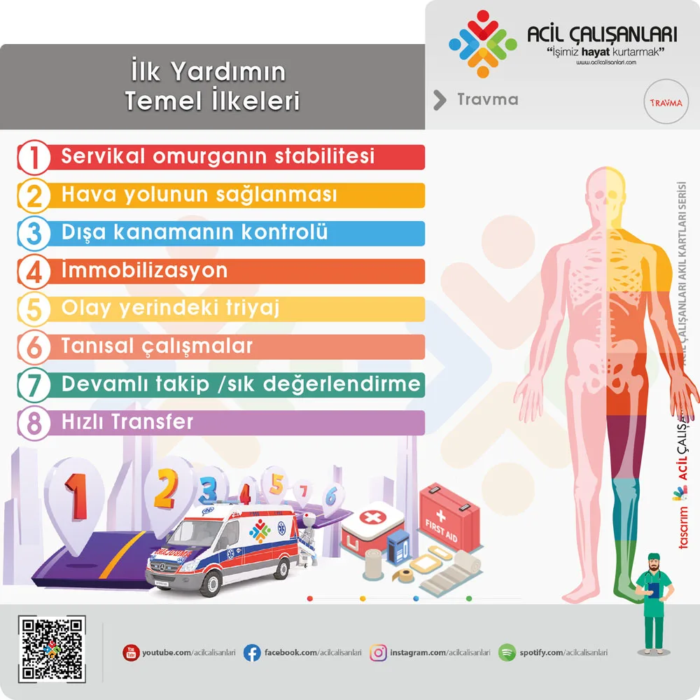Travma Hastasına Yaklaşım Hastane Öncesi