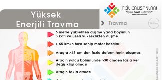 Yüksek Enerjili Travmalar Akıl Kartı
