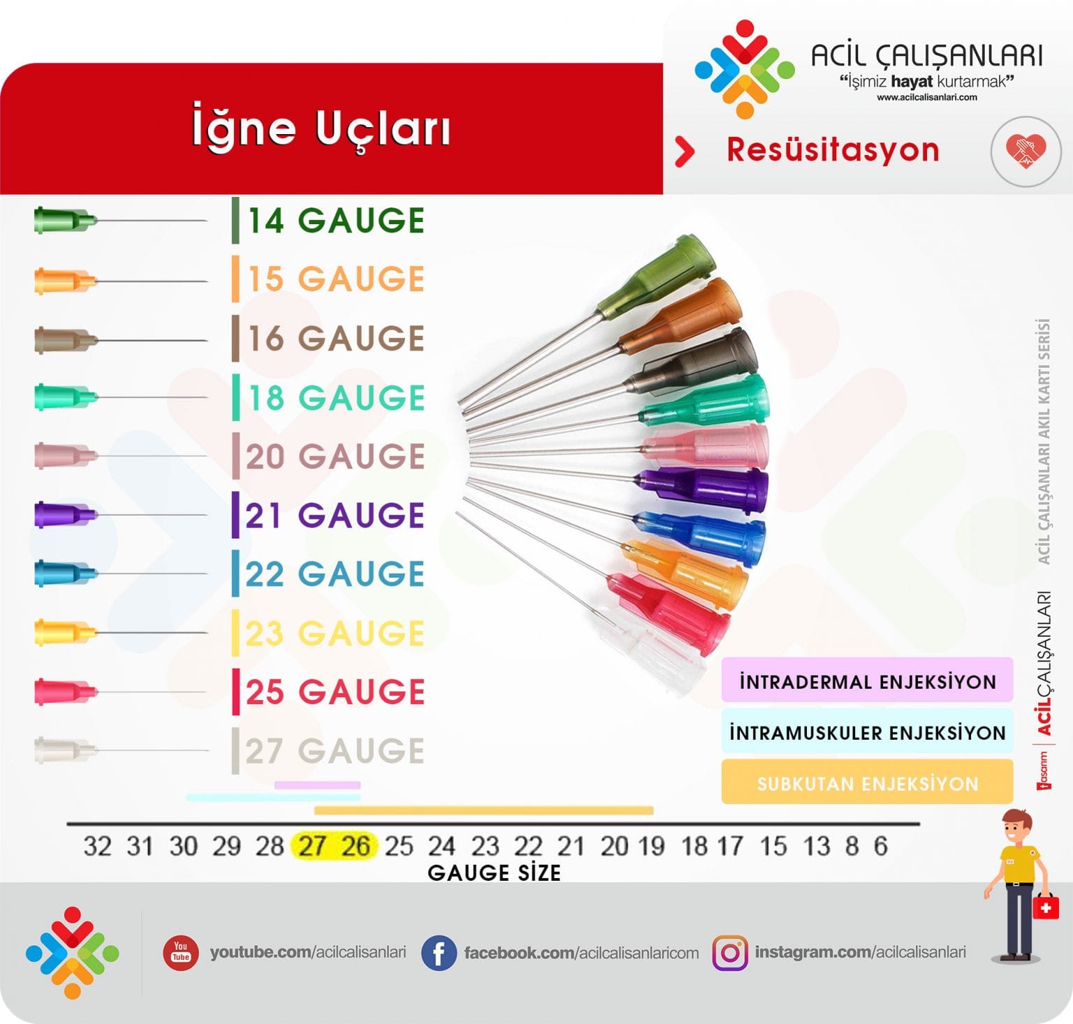 Enjektörler ve İğne Uçları Acil Çalışanları