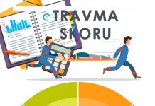 Travma Skor Sistemleri