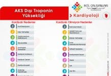 AKS Dışı Troponin Yüksekliğinin Nedenleri Akıl Kartı