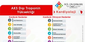 AKS Dışı Troponin Yüksekliğinin Nedenleri Akıl Kartı