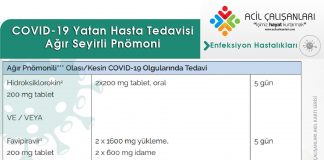 COVID-19 Yatış Endikasyonu Olan Olgularda Tedavi