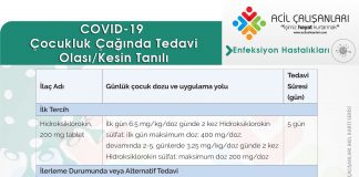 COVID-19 Çocukluk Çağında Olası/Kesin Tanılı Olgularda Tedavi