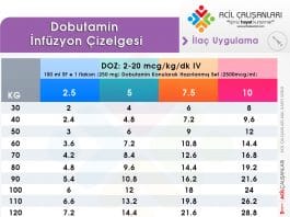 Dobutamin Uygulama Akıl Kartı