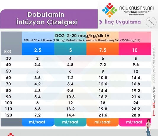 Dobutamin Uygulama Akıl Kartı