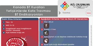 Kanada Beyin BT Kuralları Akıl Kartı