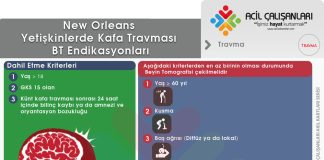 New Orleans Beyin BT Kuralları Akıl Kartı