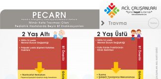 Pediatrik Hastalarda Beyin BT Endikasyonları (PECARN) Akıl Kartı