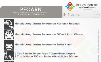PECARN Şiddetli Travma Mekanizması Akıl Kartı