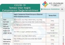 Sağlık Çalışanının COVID-19 Hastası ile Temas Durumunun Değerlendirmesi Akıl Kartı