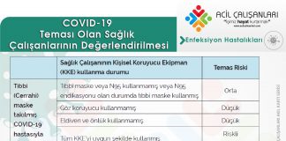 Sağlık Çalışanının COVID-19 Hastası ile Temas Durumunun Değerlendirmesi Akıl Kartı