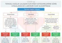 Covid-19 Temaslı Sağlık Çalışanı Algoritması