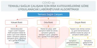 Covid-19 Temaslı Sağlık Çalışanı Algoritması