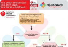 Opioid Zehirlenmesi AHA 2020