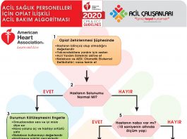 Opioid Zehirlenmesi AHA 2020