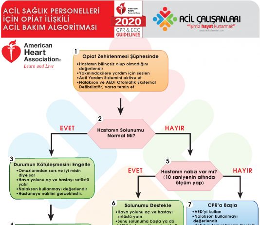 Opioid Zehirlenmesi AHA 2020