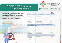 COVID-19 Yatan Hasta Tedavi Önerileri 9 Ekim 2020 Akıl Kartı