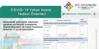 COVID-19 Yatan Hasta Tedavi Önerileri 9 Ekim 2020 Akıl Kartı