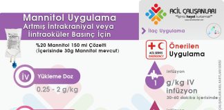 Mannitol Uygulama Akıl Kartı