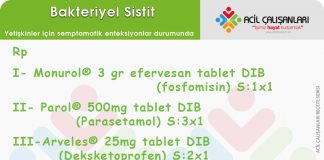 Akut Sistit Reçetesi