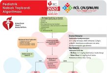 Pediatrik Taşikardi Algoritması Akıl Kartı 2020 AHA