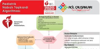 Pediatrik Taşikardi Algoritması Akıl Kartı 2020 AHA